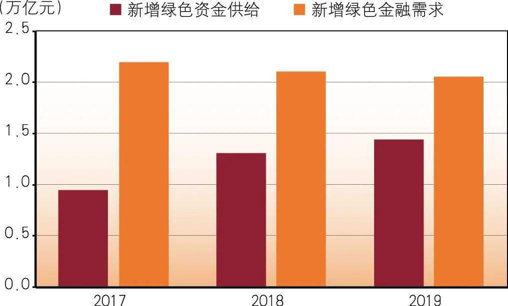 碳中和币-百度一下碳中和