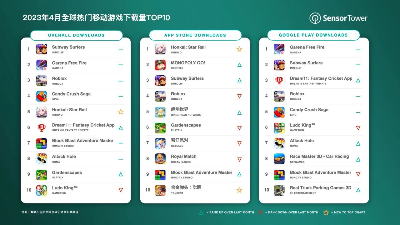 playstoredownload2023的简单介绍