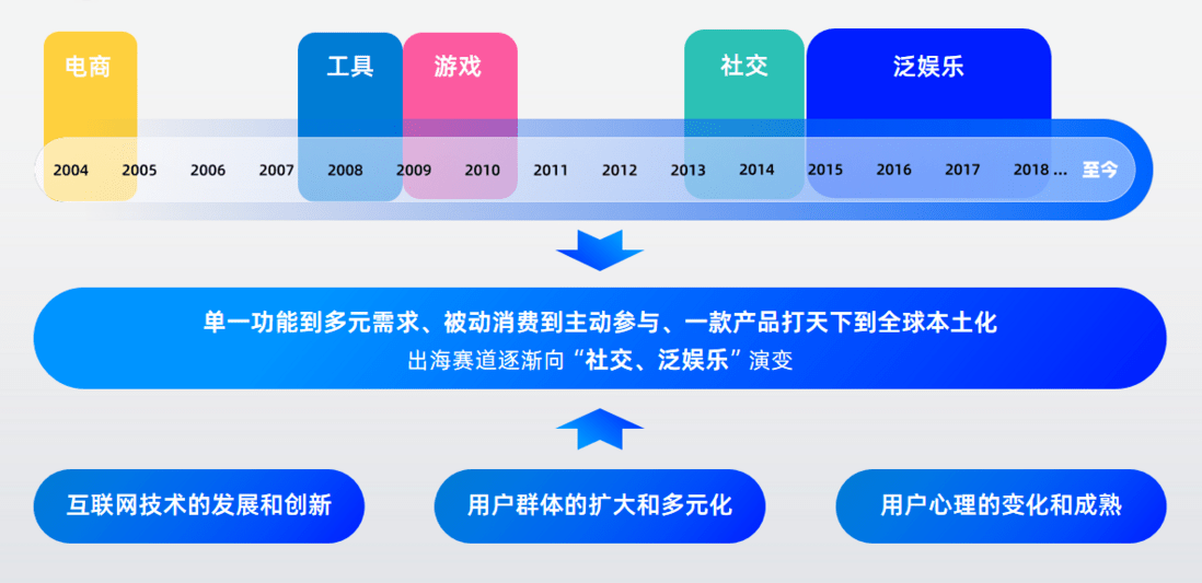 telegram拿来干嘛的-玩telegram的都是些什么人