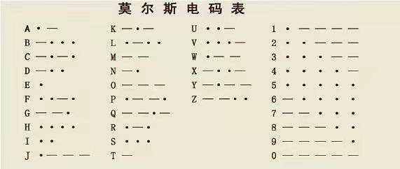 电报怎么搞-电报怎么搞钱