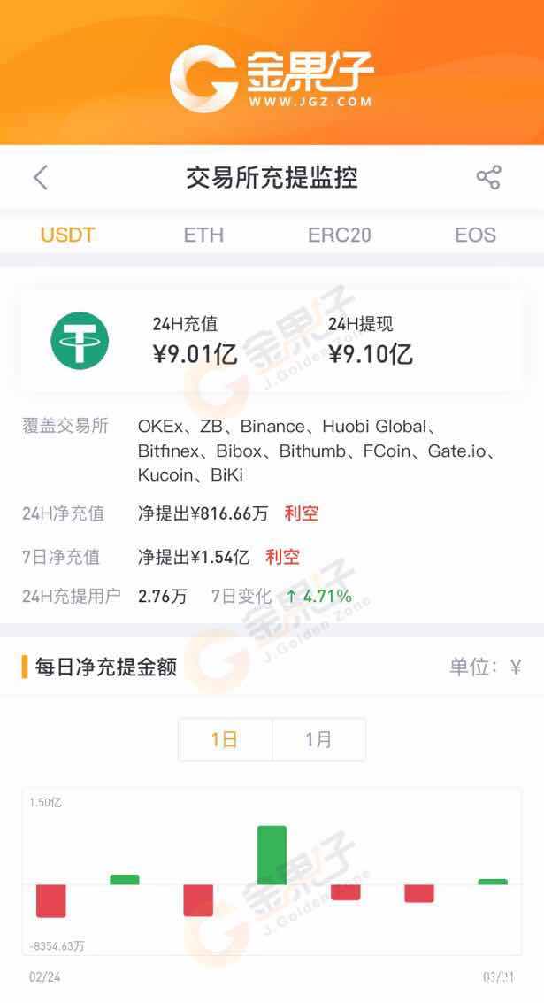 详细阅读:usdt钱包官方下载链接-usdterc20钱包下载 usdt钱包官方下载链接-usdterc20钱包下载