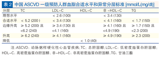 TG升高的临床意义-乳酸升高临床意义及处理