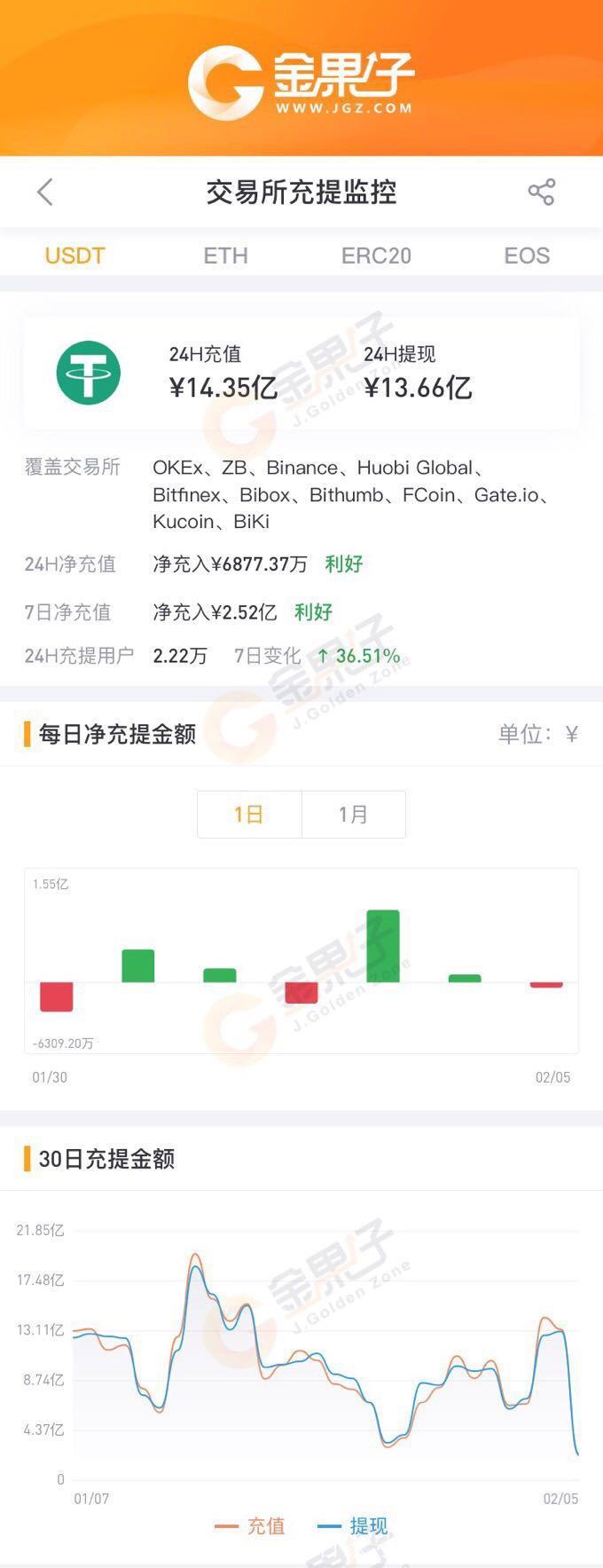 usdt交易怎么盈利?的简单介绍