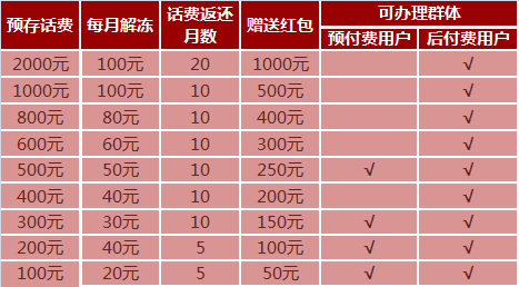 油卡充值项目是什么-油卡充值属于什么科目