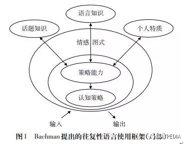 competence和ability区别-competence和ability区别的意义语言学
