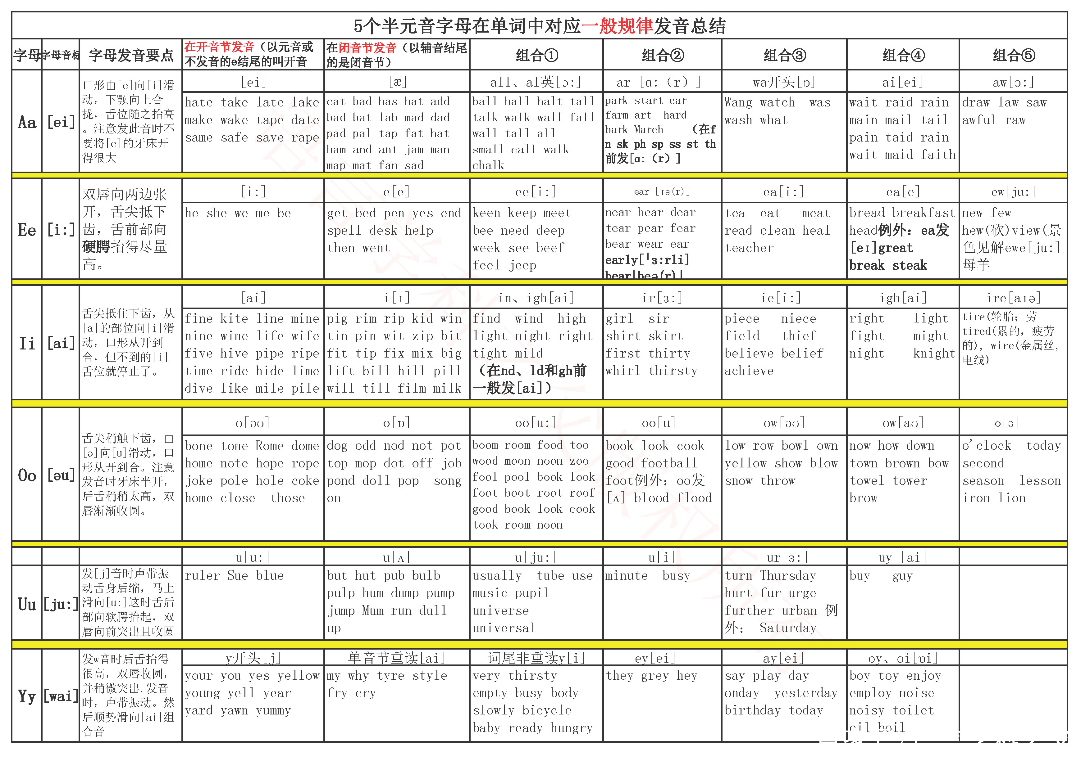 telegeram怎么划分音节的简单介绍