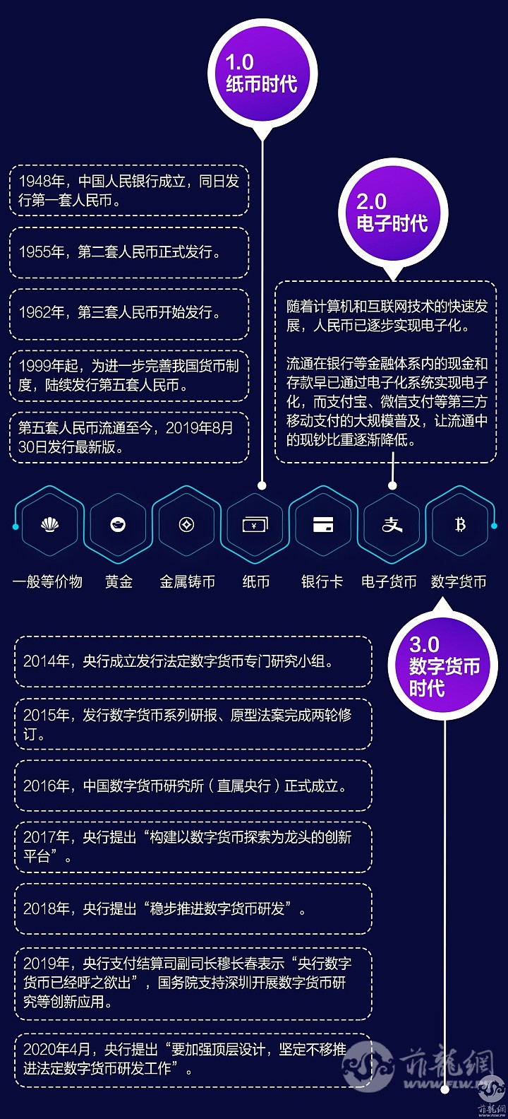 数字货币钱包的使用-数字货币钱包是啥意思