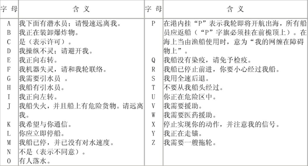 tel电报码-电报码翻译对照表2847