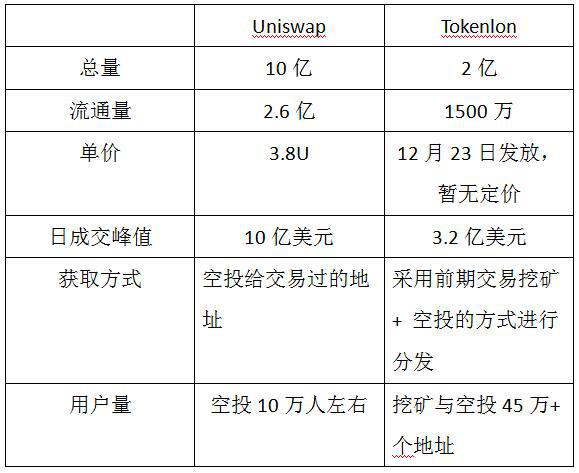 imToken-imtoken钱包官网app下载