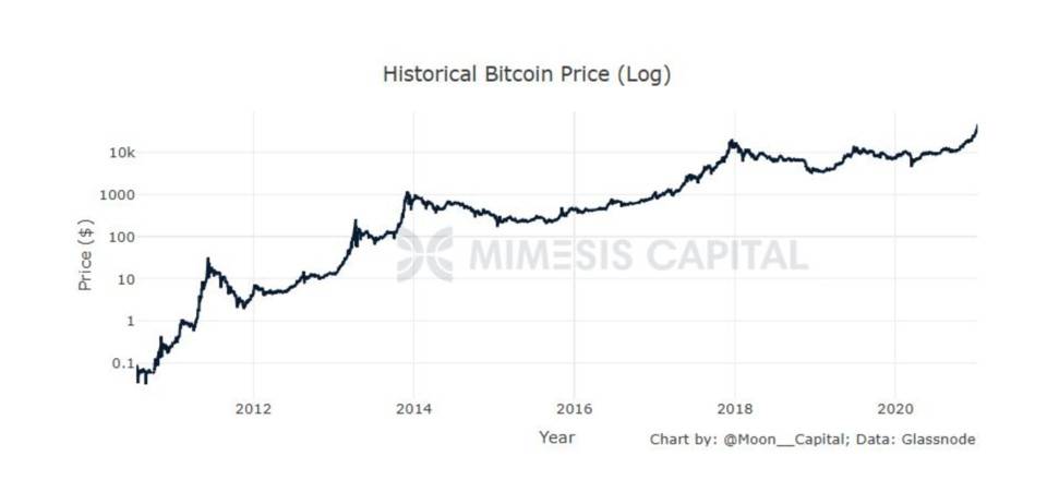 比特币历史价格走势图历年-比特币历史价格走势图历年最新