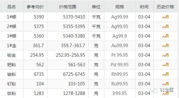 白银价格-白银价格走势图十年