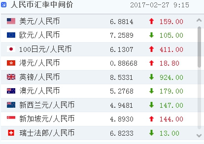 美元兑人民币汇率-美元兑人民币汇率最低是多少