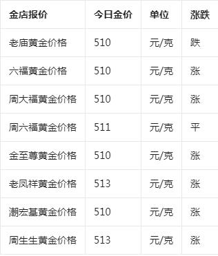 今日金价多少一克-今日金价多少一克老庙黄金