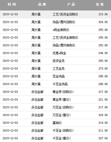 今日金价多少一克-今日金价多少一克老庙黄金