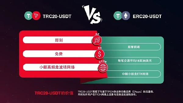 详细阅读:trc20和erc20有什么区别、trc20和erc20有什么区别呢 trc20和erc20有什么区别、trc20和erc20有什么区别呢