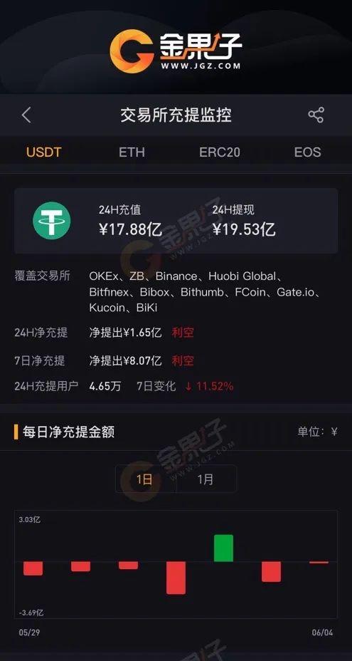 ustd交易合法吗,ustd用什么软件交易