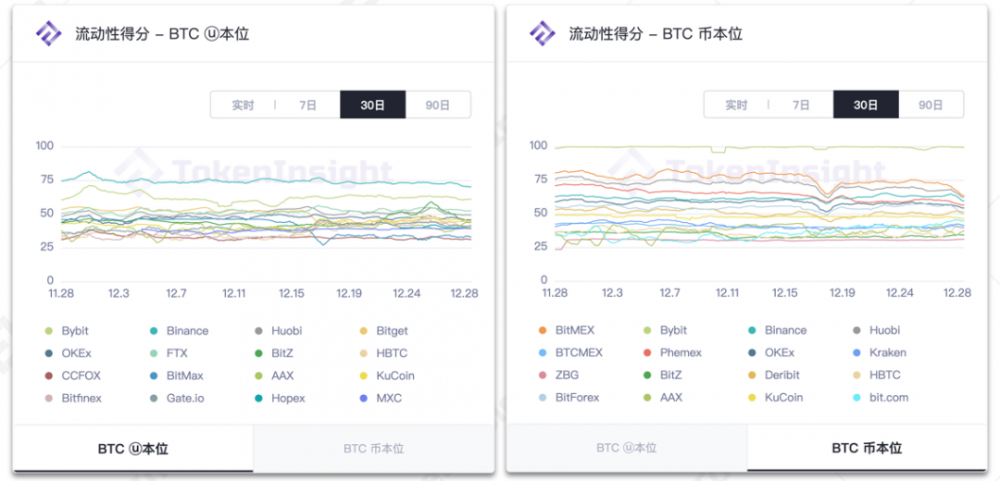 usdt资产查询,usdt交易查询api