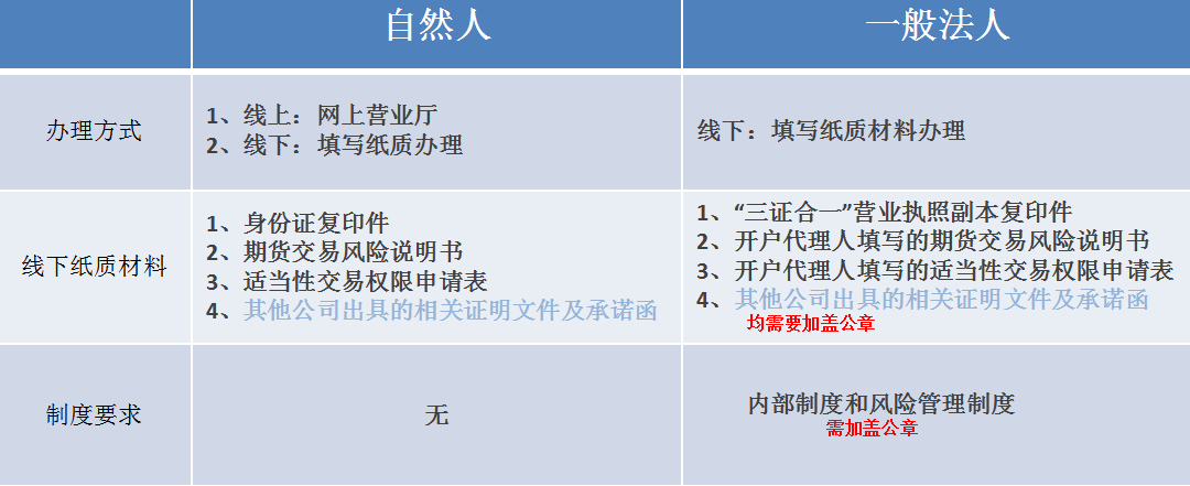 pta开通权限,ptrace权限