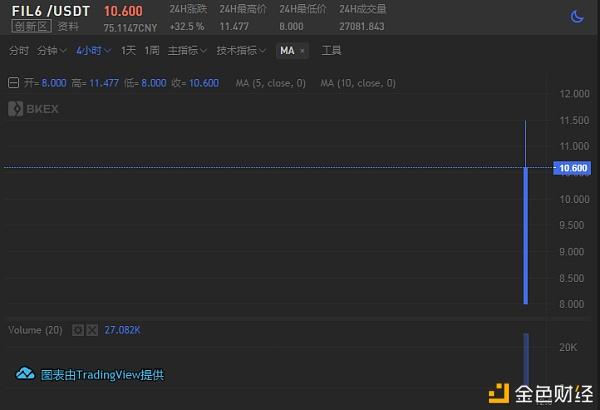 fil币usdt的简单介绍