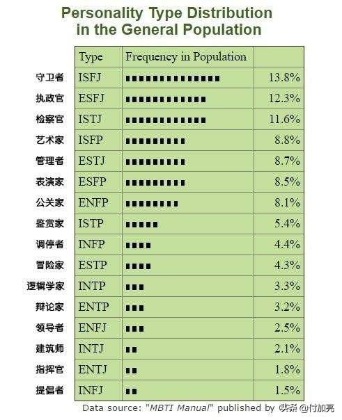 mpti性格类型免费,mbti性格类型测评系统
