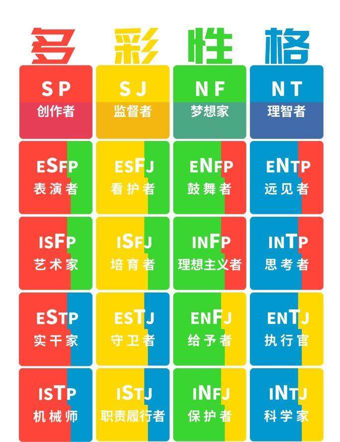 mpti性格类型免费,mbti性格类型测评系统