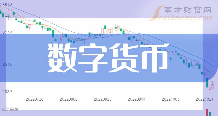 数字货币下载最好的解决办法的简单介绍