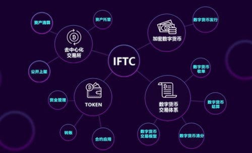 数字货币下载最好的解决办法的简单介绍