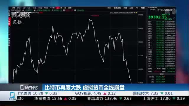 虚拟币走势图讲解,虚拟币行情走势图app
