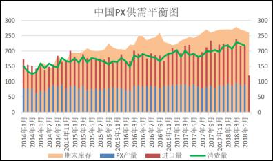 pta怎么买不了,pta为什么买不了