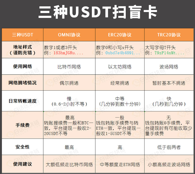 tp钱包hterc20,tiktok官网下载入口