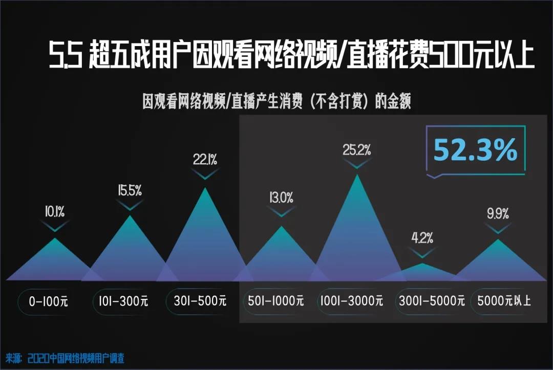 主播pk怎么赚钱,主播pk怎么赚钱快