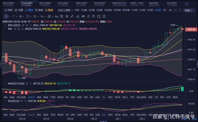 详细阅读:比特币以太坊最新价格行情,比特币以太坊最新行情分析及建议 比特币以太坊最新价格行情,比特币以太坊最新行情分析及建议
