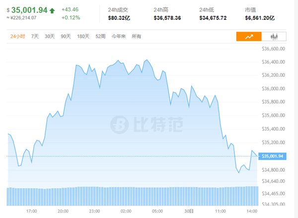 比特币最新价格行情,比特币今天的最新价格行情