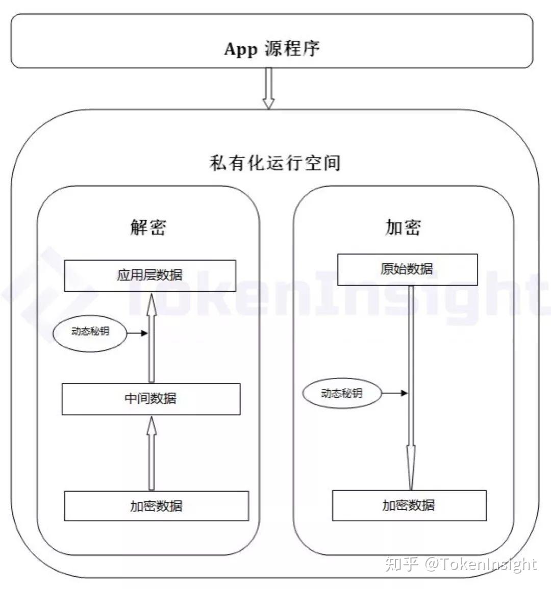 tokenpocket病毒,tptokenpocket下载