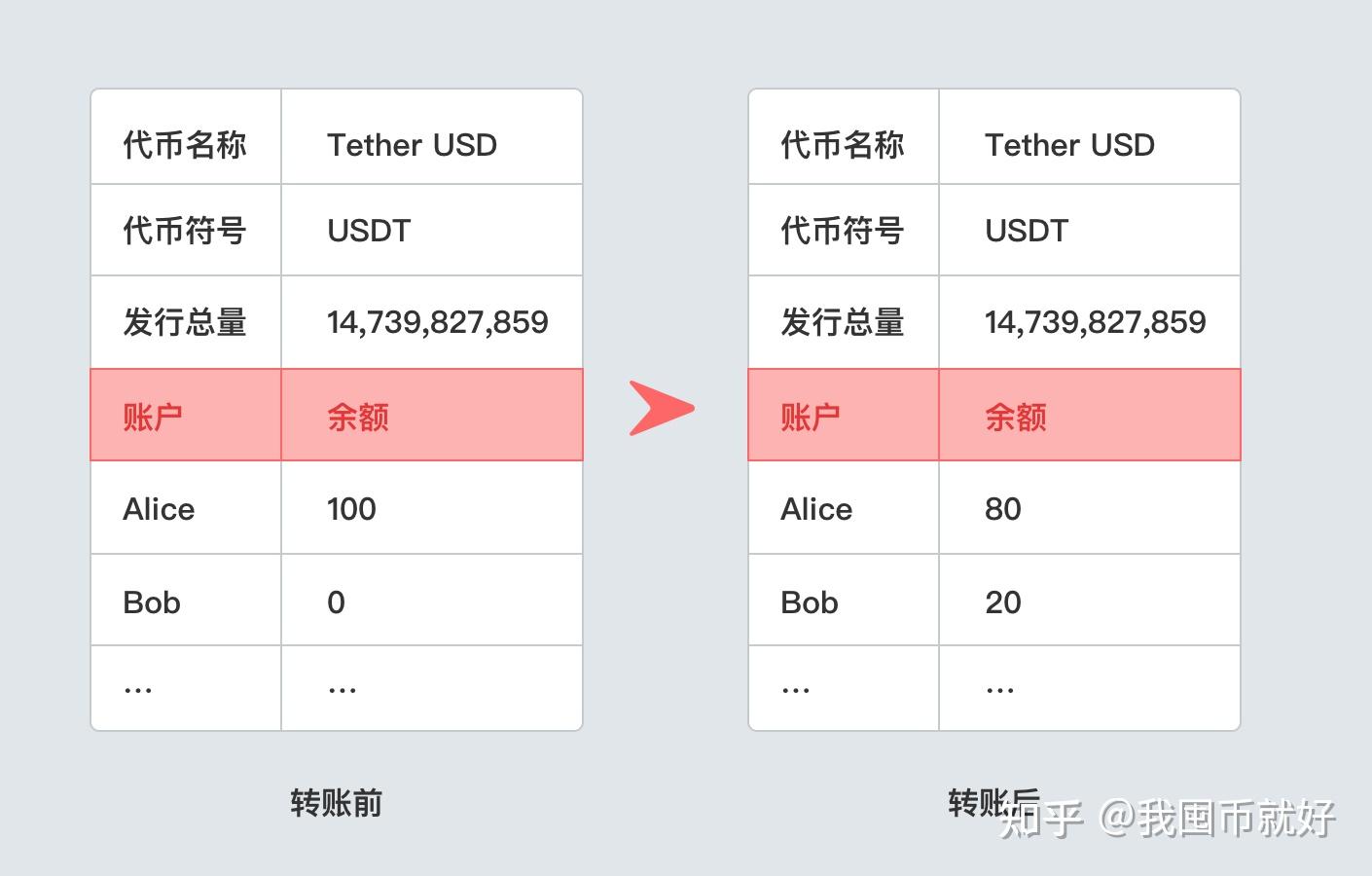 小狐狸钱包usdt代币合约地址和精度的简单介绍