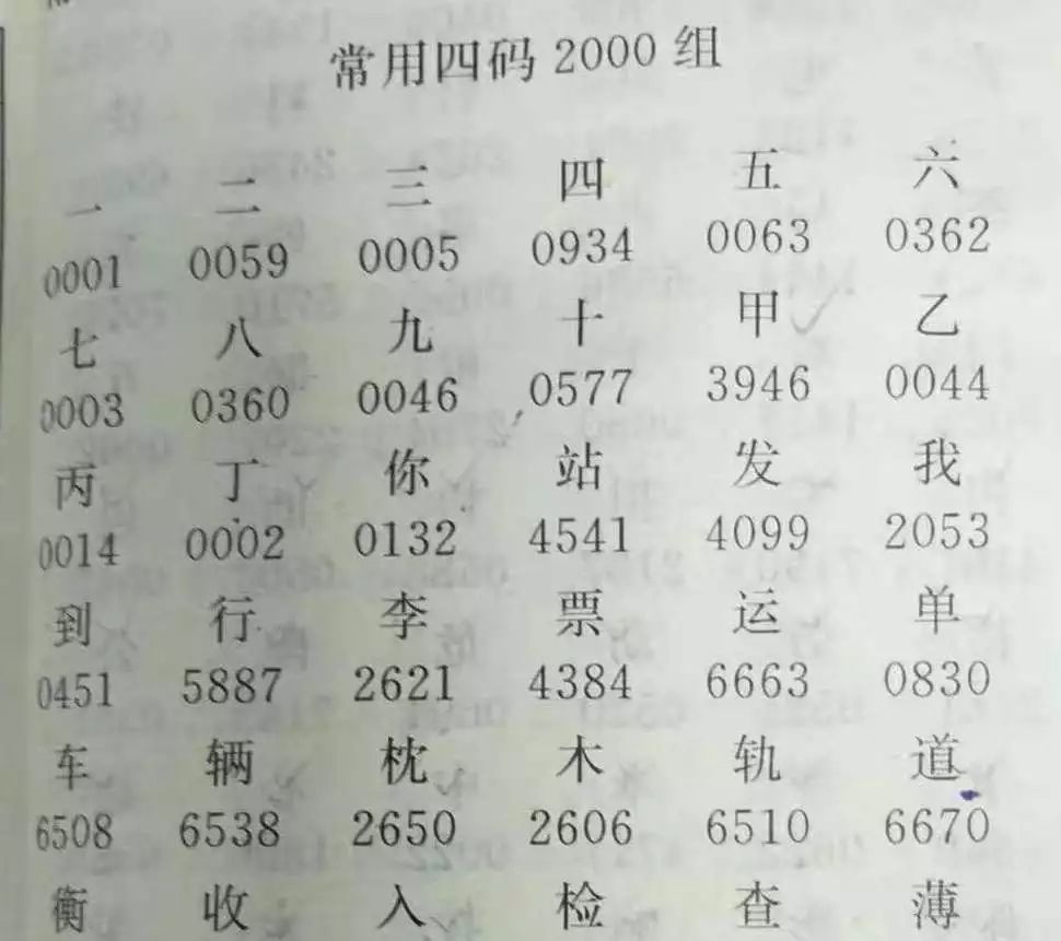 关于电报是什么意思啊有人跟我说一下的信息