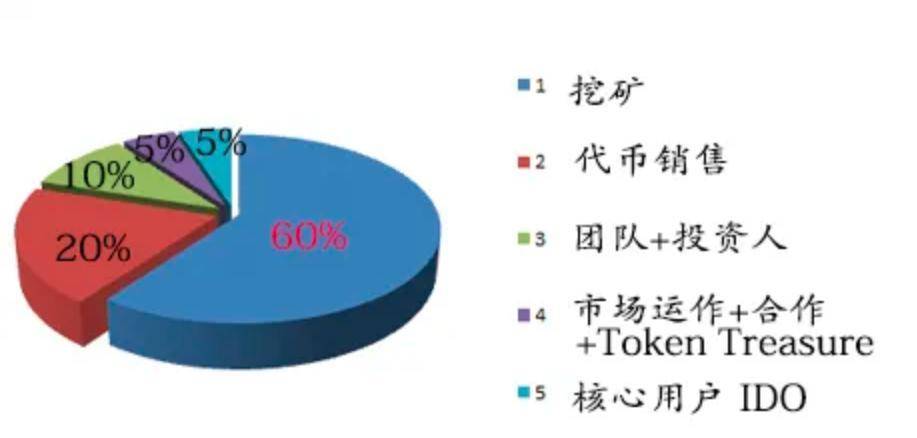 deeper币,deeper怎么样
