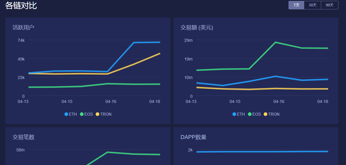 公链的五大特性,什么是公链和主网