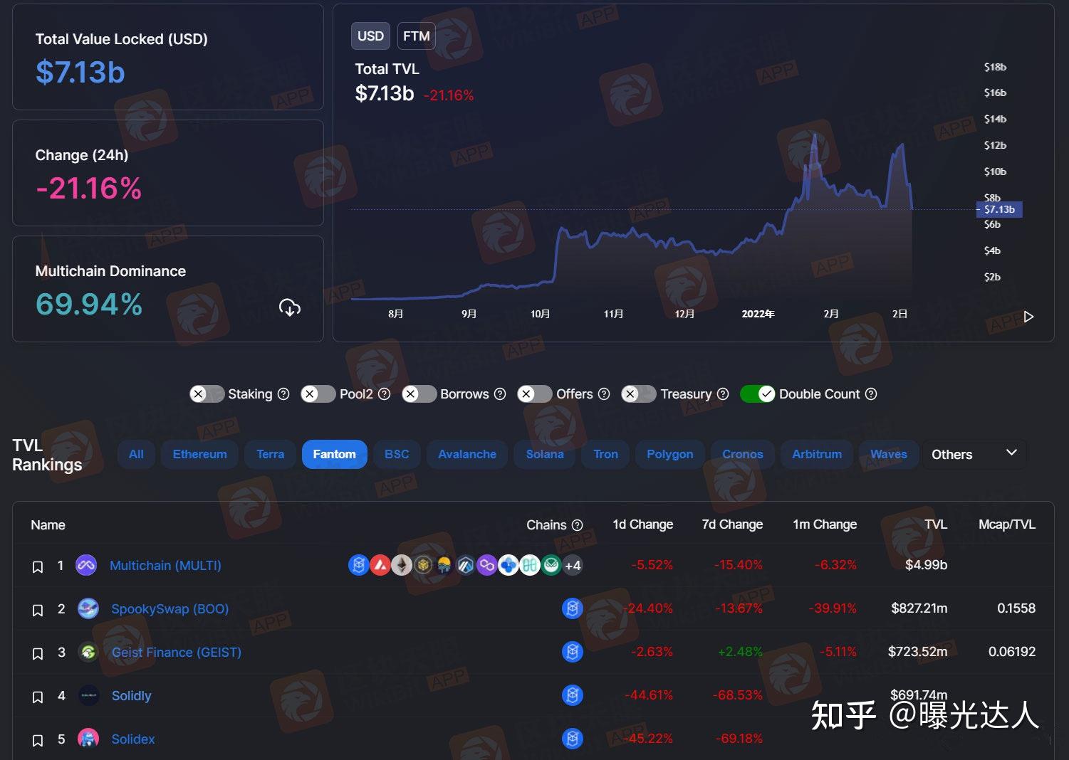 虚拟币ftm,虚拟货币正规交易平台app