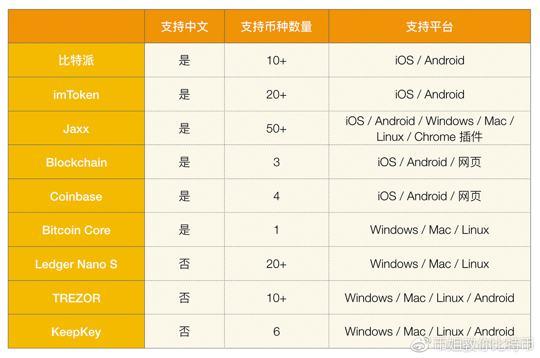 trezor钱包app,trezor钱包安卓版下载