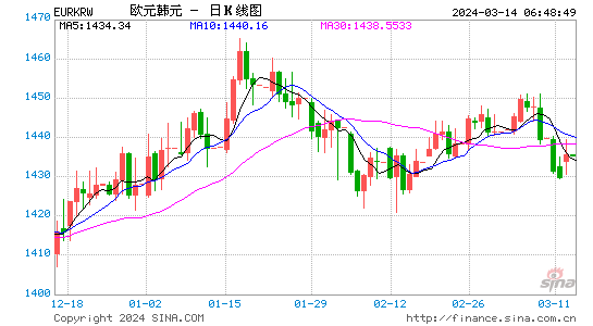 eur,euro是什么国家的钱币