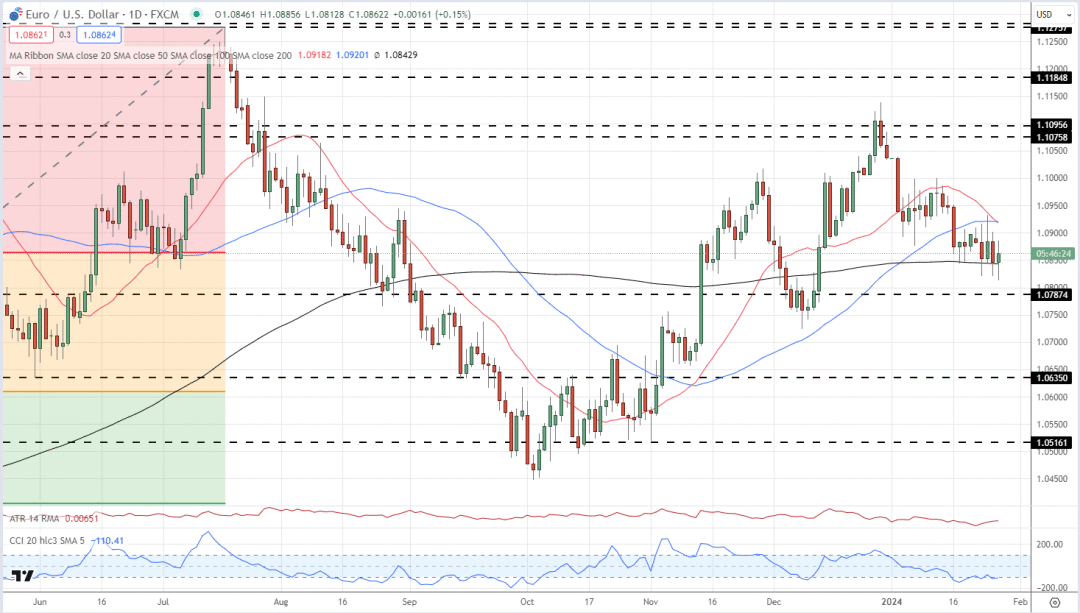 eur,euro是什么国家的钱币