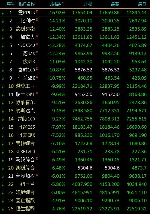 详细阅读:欧交所股票查询网,欧交所股票查询网站 欧交所股票查询网,欧交所股票查询网站