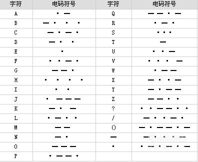 电报码翻译数字,电报码翻译对照表2847