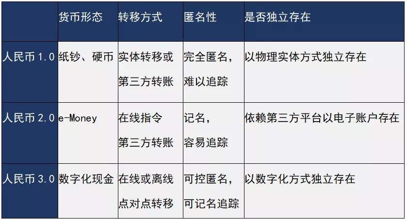 法定货币的特征有哪些,法定货币形式是什么意思