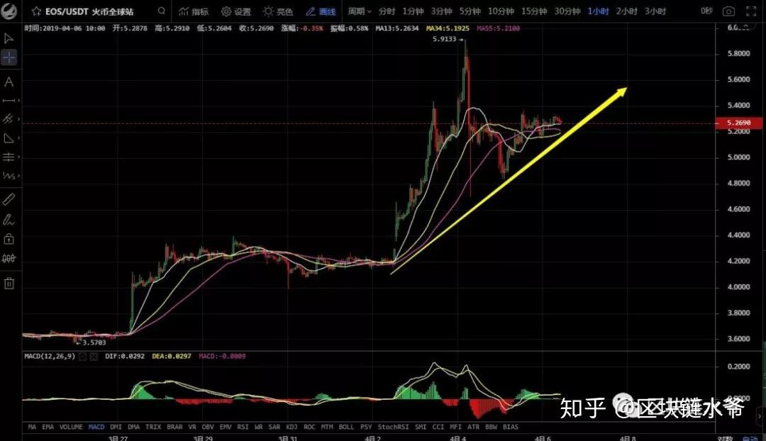 xrp能涨起来吗,xrp以后能涨到多少