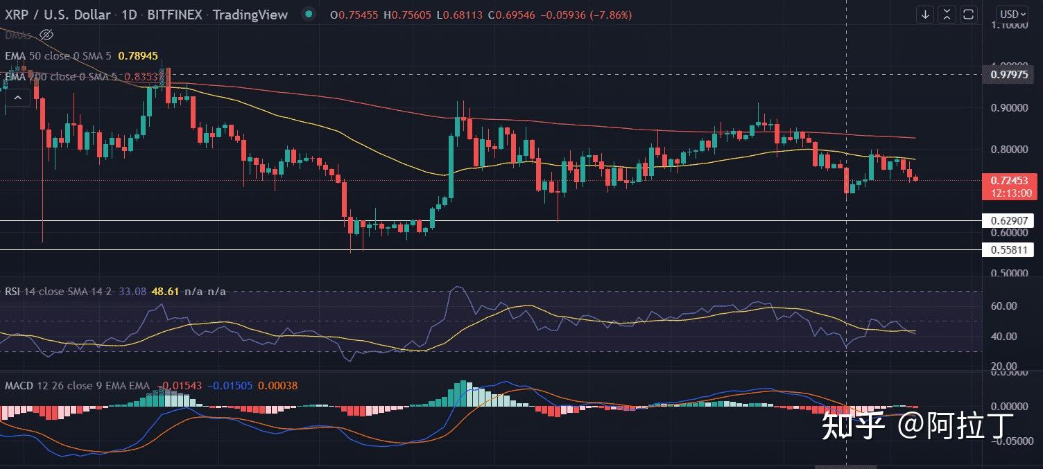 xrp能涨起来吗,xrp以后能涨到多少