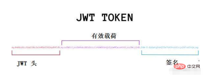 jwttoken签名,jwttoken验证机制