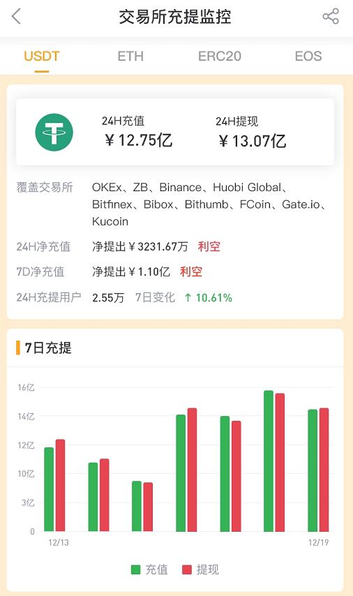 usdt提现手续费太高了,usdt提现需要缴纳税收吗