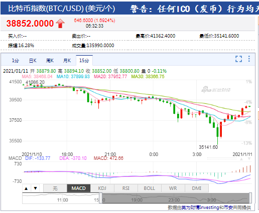 详细阅读:比特币今日行情价格,比特币今日行情价格美元 比特币今日行情价格,比特币今日行情价格美元